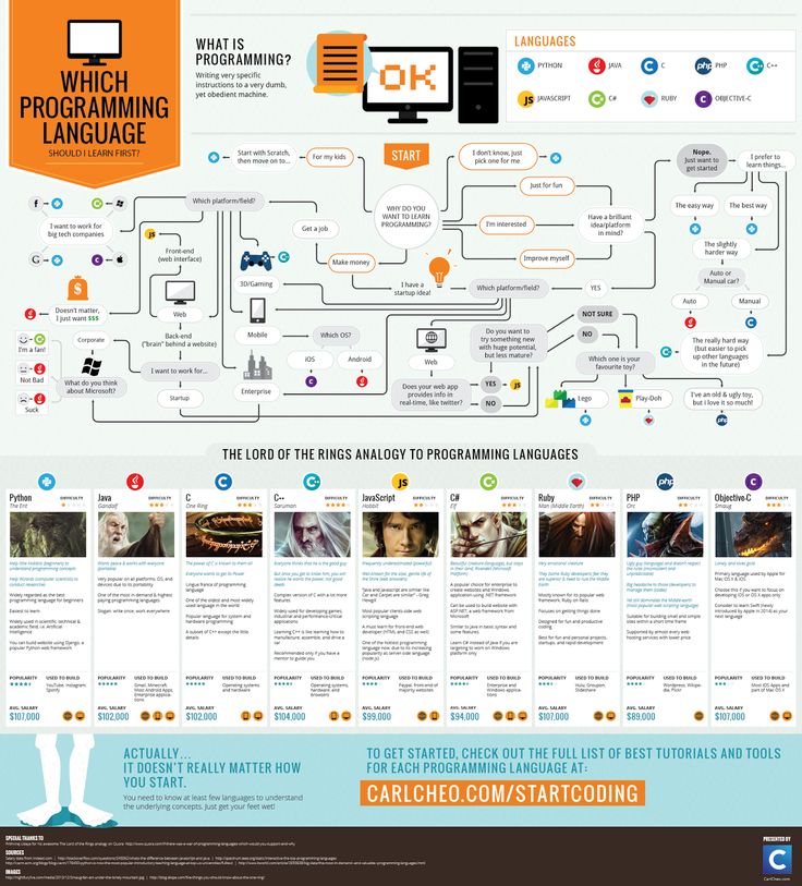 300 best Webdesign images on Pinterest Computer science, Wordpress - fresh blueprint computer programs 300 best Webdesign images on Pinterest Computer science, Wordpress - fresh blueprint computer programs