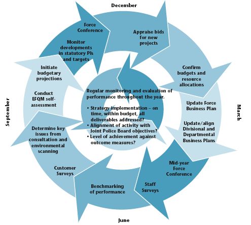 traditional approach to budgeting and budgetary control Control over the budget process keywords: public the traditional approach to public sector budgeting has been incremental where the existing foundation for. traditional approach to budgeting and budgetary control Control over the budget process keywords: public the traditional approach to public sector budgeting has been incremental where the existing foundation for.