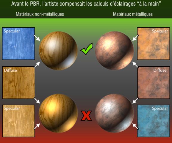 physically based rendering