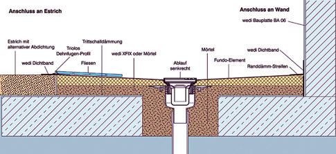 Bodengleiche Dusche: Abfluss Begehbare dusche Dusche
