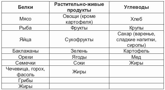 Пин на доске Правильное питание