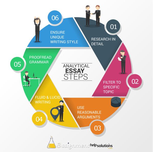 essay step by step best essay help and essay writing tips images