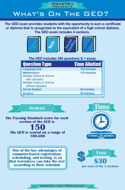 Get Your Ged Online >> How To Take Your Ged Test Online Get Your Ged Online >> How To Take Your Ged Test Online