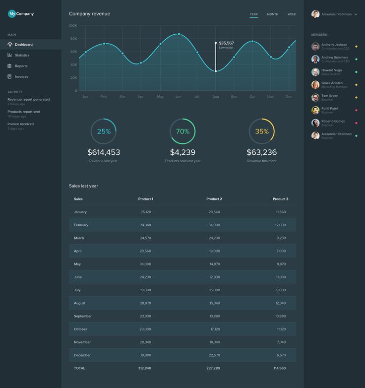 29 best HR Product images on Pinterest Dashboard ui, App design - kronos systems administrator resume 29 best HR Product images on Pinterest Dashboard ui, App design - kronos systems administrator resume