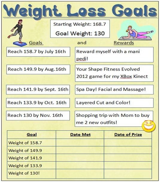 weight loss chart for women