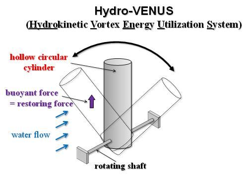 30 best Ocean Energy images on Pinterest Power engineering - fresh blueprint 3 tidal 30 best Ocean Energy images on Pinterest Power engineering - fresh blueprint 3 tidal
