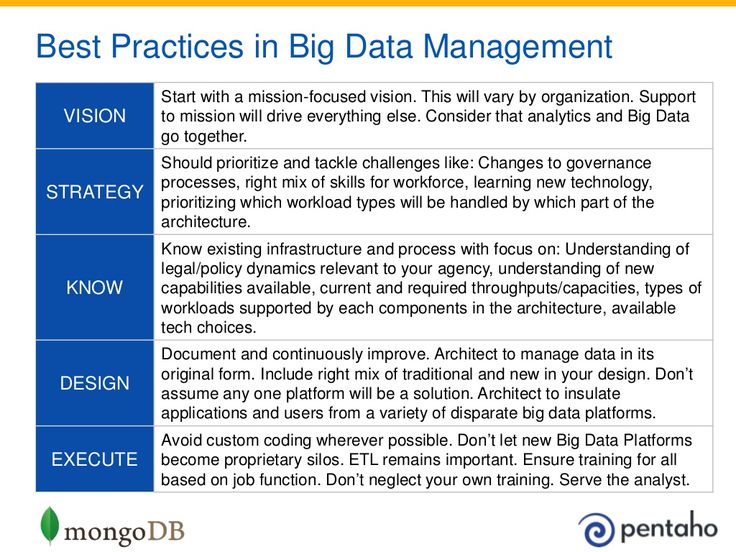 251 best Big Data \ Government - Big Data \ Overheid images on - big data resume 251 best Big Data \ Government - Big Data \ Overheid images on - big data resume