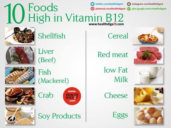 Foods With Vitamin B 95 Best Vitamin B12 Images On Pinterest Sources Of Vitamin B12 For Vegetarians B12 Foods Food Foods High In B12