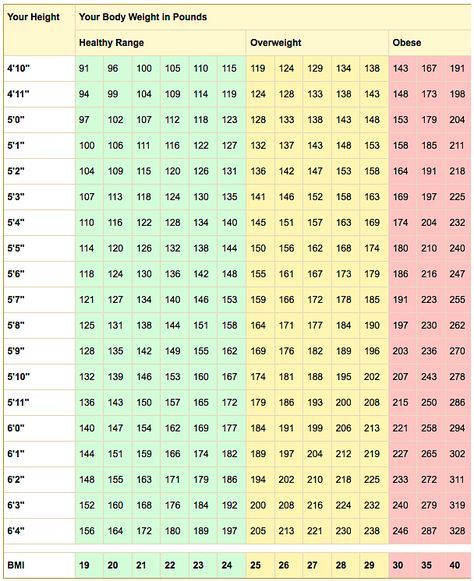 8 best BMI images on Pinterest Losing weight, Loose weight and - bmi index chart template 8 best BMI images on Pinterest Losing weight, Loose weight and - bmi index chart template