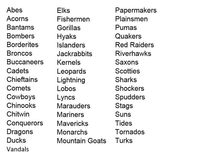 Top 10 Most Common High School Mascots High School Mascots School Top 10 Most Common High School Mascots High School Mascots School