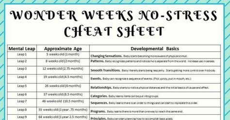 wonder weeks without the stress wonder weeks how to 10 week old development chart