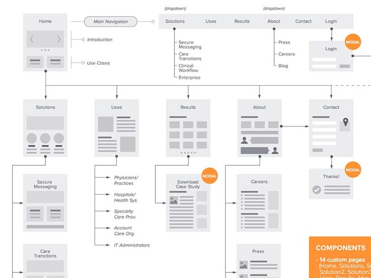 10 best ux sitemaps images on pinterest user flow site map and