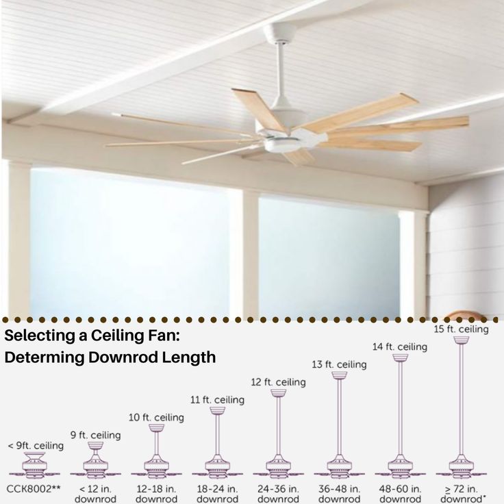 Part 3 Selecting A Ceiling Fan Determining Downrod Length How Far You Hang Your From The Depend Fans For Lights Part 3 Selecting A Ceiling Fan, How To Install A Ceiling Fan Without Downrod