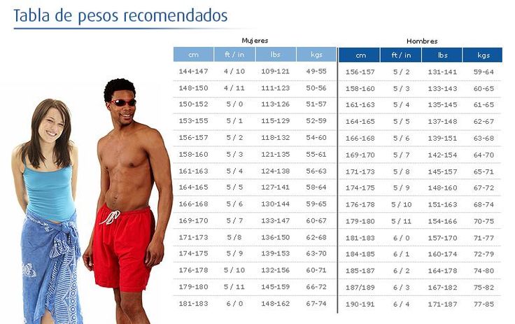 tabla de peso ideal segun estatura y edad - Buscar con tabla de peso ideal segun estatura y edad - Buscar con