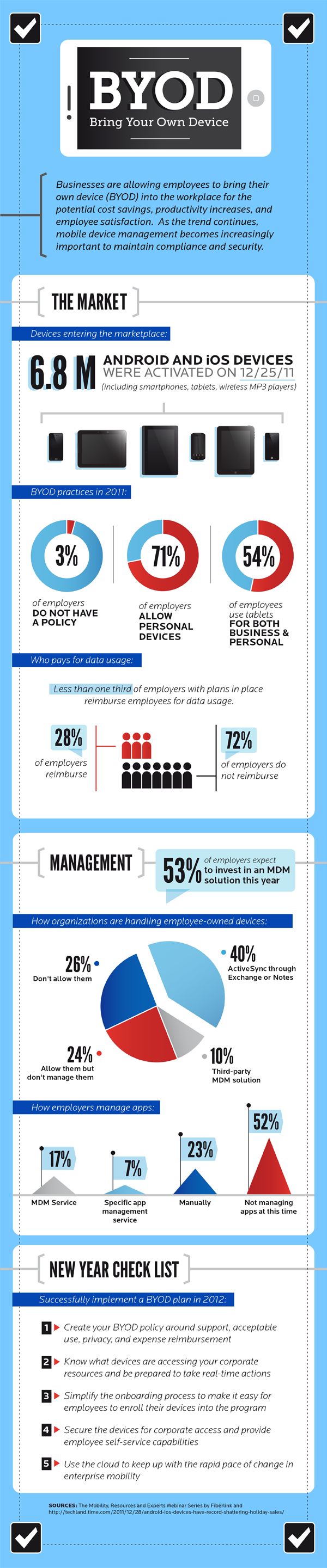security issues pertaining to the bring your own device byod corporate policy In relation to the data protection act and data protection principles, the primary issue is that of information security (principle 7): that the company is still responsible for corporate personal data even when on a personal device byod absolves the organisation of no liability you still need to offer the same security as with a work device for the. security issues pertaining to the bring your own device byod corporate policy In relation to the data protection act and data protection principles, the primary issue is that of information security (principle 7): that the company is still responsible for corporate personal data even when on a personal device byod absolves the organisation of no liability you still need to offer the same security as with a work device for the.