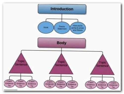 Term paper on mba