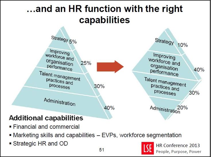 39 best HR Talent Management images on Pinterest Talent - hr strategy 39 best HR Talent Management images on Pinterest Talent - hr strategy
