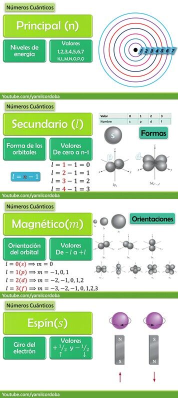 296 best quimica images on Pinterest Life science, Educational - best of tabla periodica nombres familias 296 best quimica images on Pinterest Life science, Educational - best of tabla periodica nombres familias
