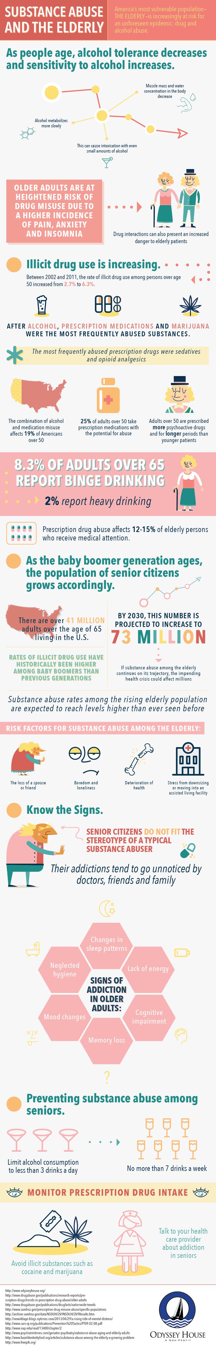 substance abuse among the elderly Due to difficulties in detection, substance abuse among the elderly is a hidden epidemic click here to learn how to help your loved ones in need. substance abuse among the elderly Due to difficulties in detection, substance abuse among the elderly is a hidden epidemic click here to learn how to help your loved ones in need.