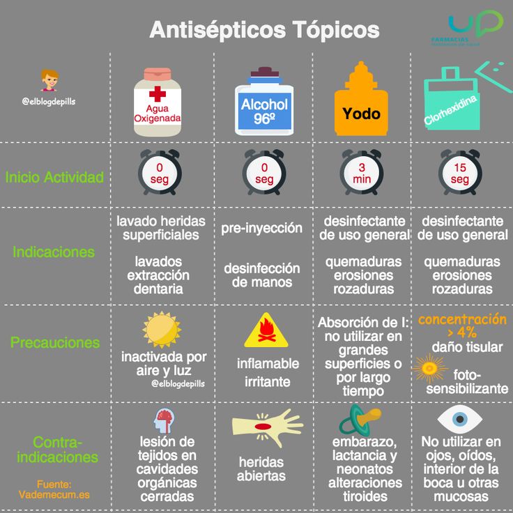 900 Ideas De Farmacología En 2021 Farmacologia Farmacologia Enfermeria Enfermería Farmacología
