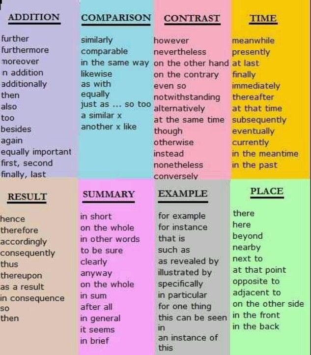Assignment writing sites