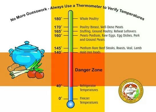 15 best a images on pinterest danger zone food safety food holding temperature chart