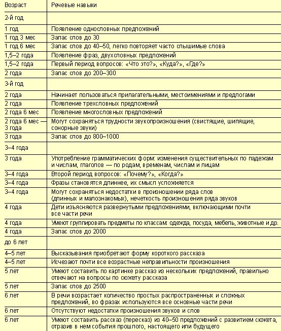 Pin by Елена Локтионова on О детях Inbox screenshot, Ira, Screenshots