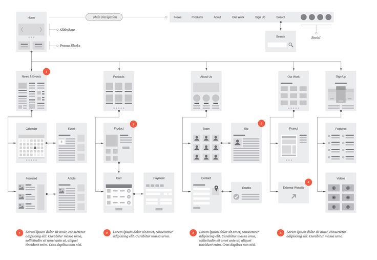 Forrst Website Flowchart \ Sitemap for Illustrator - A post from - flow chart template word Forrst Website Flowchart \ Sitemap for Illustrator - A post from - flow chart template word