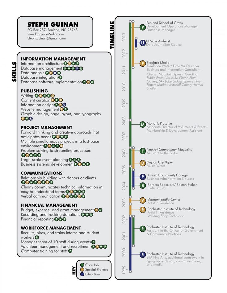 25 best Infographic Resume Examples images on Pinterest - about me resume examples 25 best Infographic Resume Examples images on Pinterest - about me resume examples