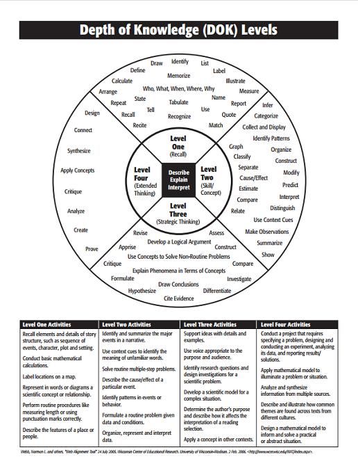 Critical thinking application papers level