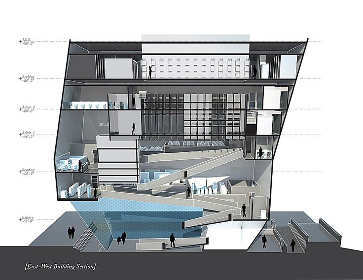 Which School Offers Speculative Design Which School Offers Speculative Design