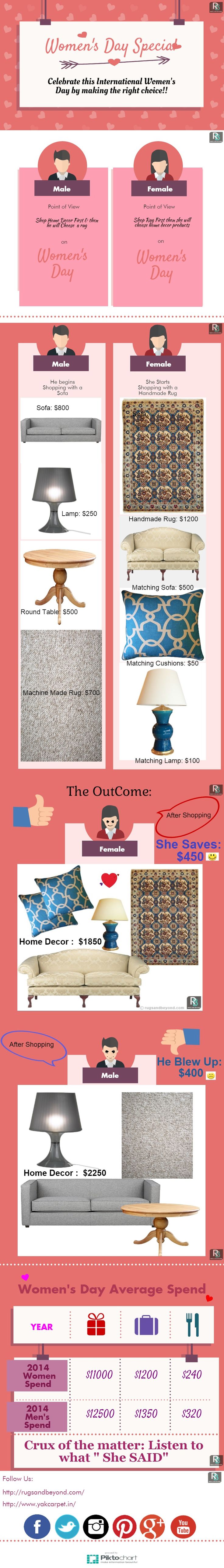 13 Best Rugs Ppt And Infographics Images On Pinterest Info Celebrate This Woman S Day With Rugs And Beyond Use Coupon Code Rnbwomen Homedecor