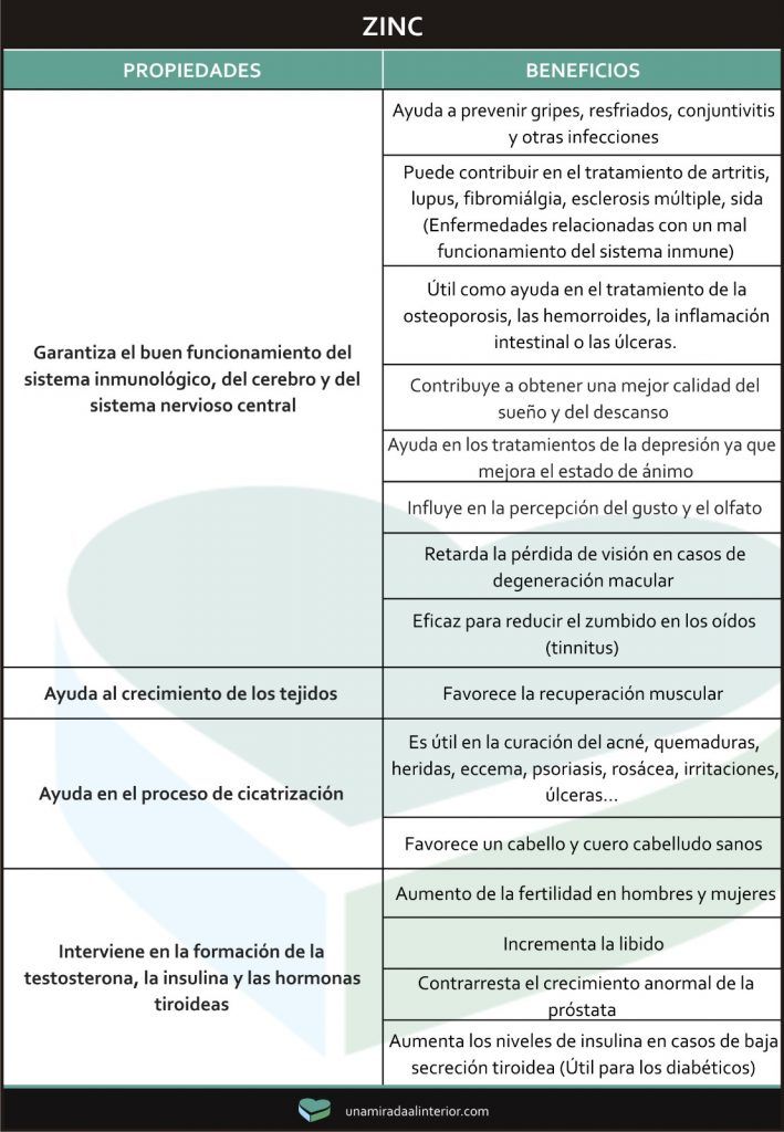 vitaminas y minerales buenos para la salud de la próstata