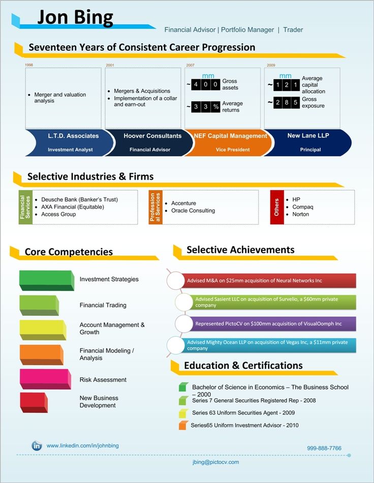 sample resume for financial analyst