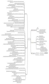 Books on plotting a novel