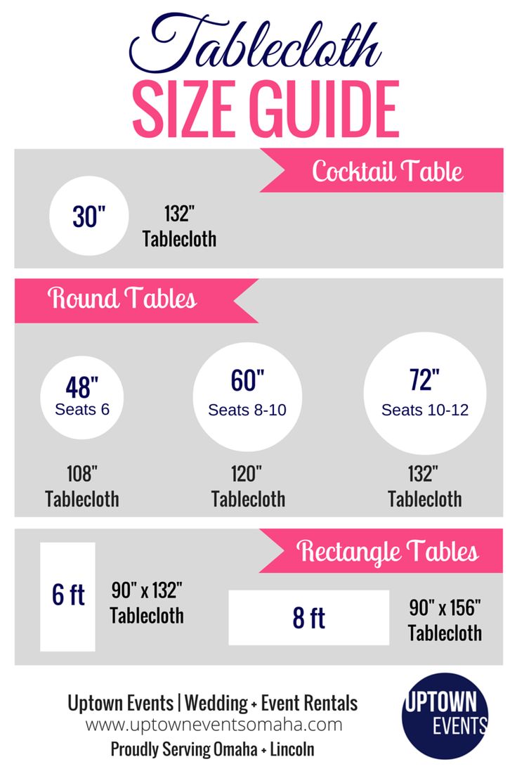A Tablecloth Size Guide Cheat Sheet For Any Wedding Event Sizes Table Cloth Planning Checklist Tablecloth Sizes Table Cloth, What Size Tablecloth For 8 Ft Banquet Table