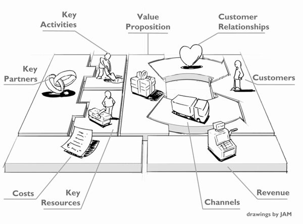 27 best Business Model Generation images on Pinterest Conversation - new machinist blueprint examples 27 best Business Model Generation images on Pinterest Conversation - new machinist blueprint examples