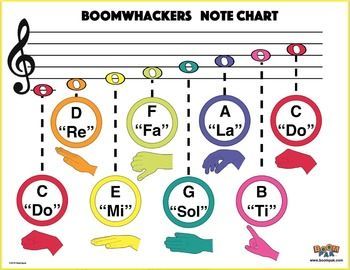 boomwhackers staff note chart new update 2016 free piano keys chart pdf