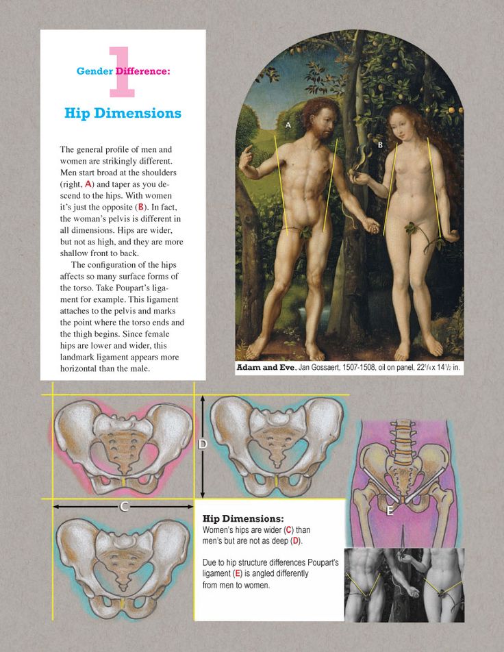Transsexual anatomical differences from women