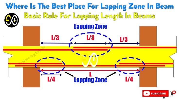 Where Is The Best Place For Lapping Zone In Beam Basic Rule For where-is-the-best-place-for-lapping-zone-in-beam-basic-rule-for