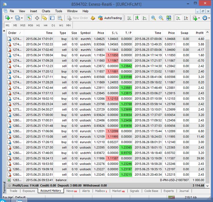 Forex scalper robot