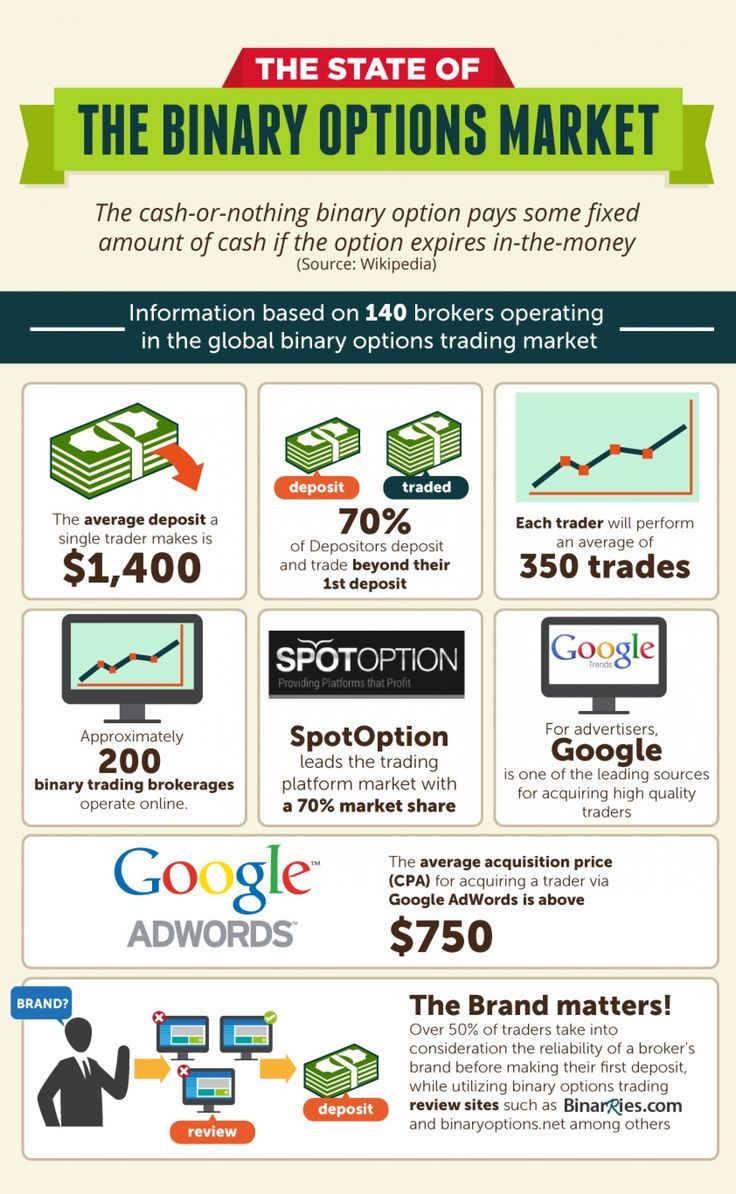 top ten binary option brokers 2017