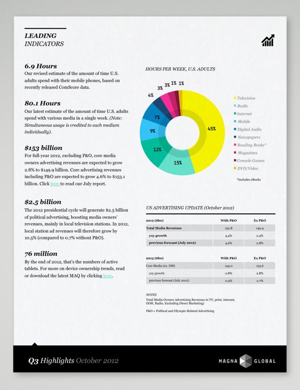 13 Best Bill Design Images On Pinterest Bill O Brien Gas Bill And Utility Bill Interactive Infographics Templates