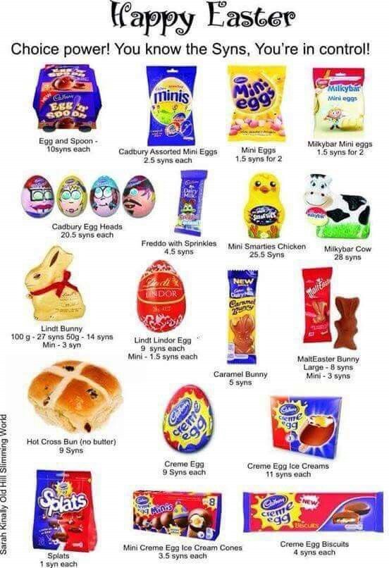 Best 25+ Slimming world syns list ideas on Pinterest ... Best 25+ Slimming world syns list ideas on Pinterest ...