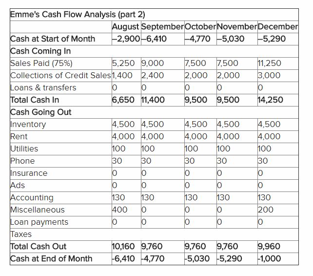cash flow example Google Search in 2020 Cash flow, Business