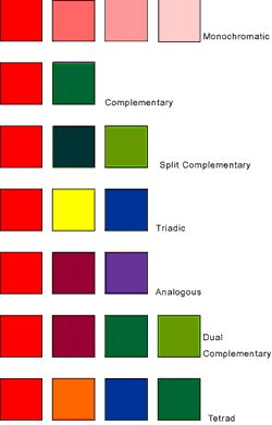 Color Combinations With Red 66 best decorating with red images on pinterest | living room Color Combinations With Red 66 best decorating with red images on pinterest | living room
