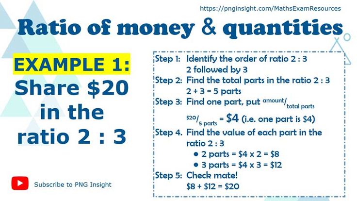 Ratio To Percentage Fraction And Decimal Worksheet In 2021 Decimals ratio-to-percentage-fraction-and-decimal-worksheet-in-2021-decimals