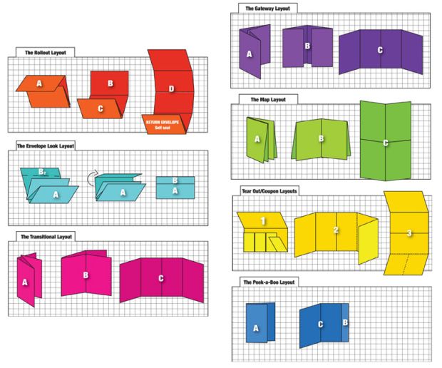 folding mailers