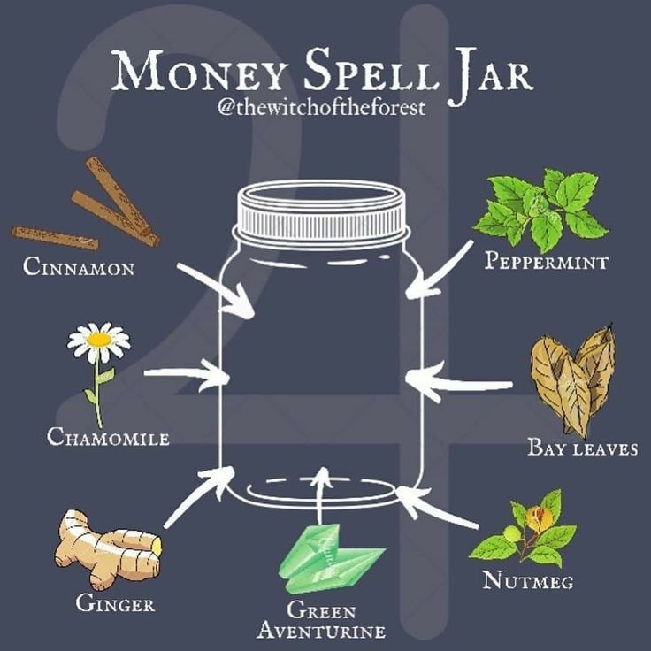 Pin by vlic 3 on vtts in 2020 Jar spells Green Jul Pin by vlic 3 on vtts in 2020 Jar spells Green Jul