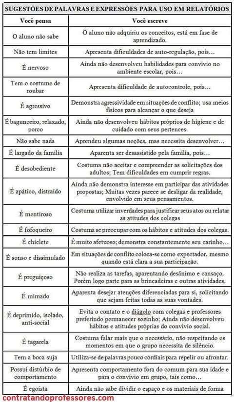 Best 25+ Professor ideas on Pinterest Graduate school, Abc - college professor resume Best 25+ Professor ideas on Pinterest Graduate school, Abc - college professor resume